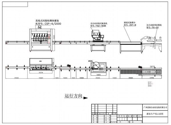 洗洁精六头膏体灌装线(图1)